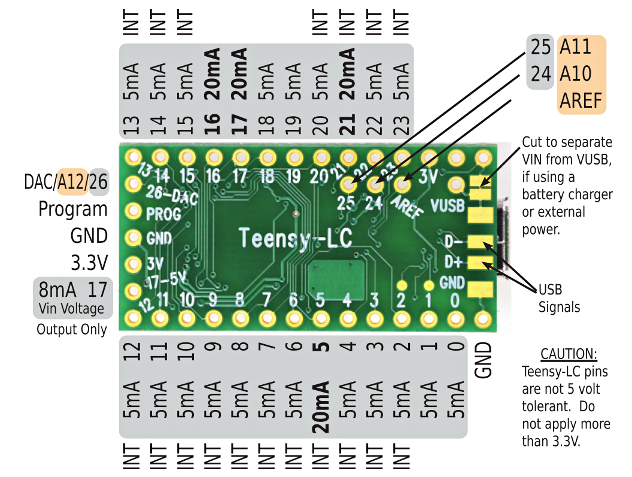 2.0 with Pins Teensy+