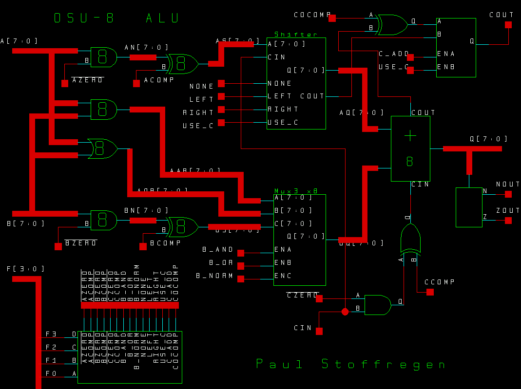 OSU8 Microprocessor 1 bit alu block diagram 