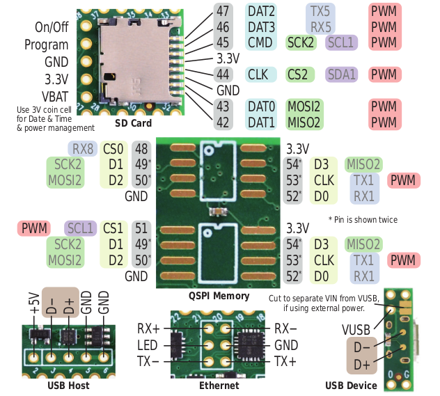 Teensy 2 Pinout