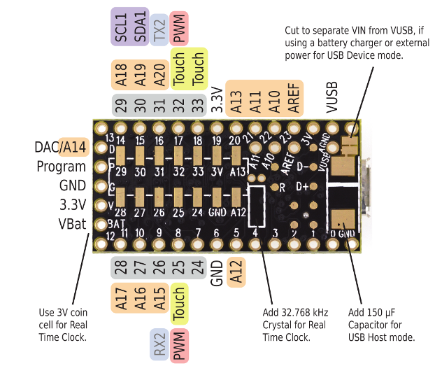 Teensy and Teensy++ Pinouts, for C language and Arduino Software