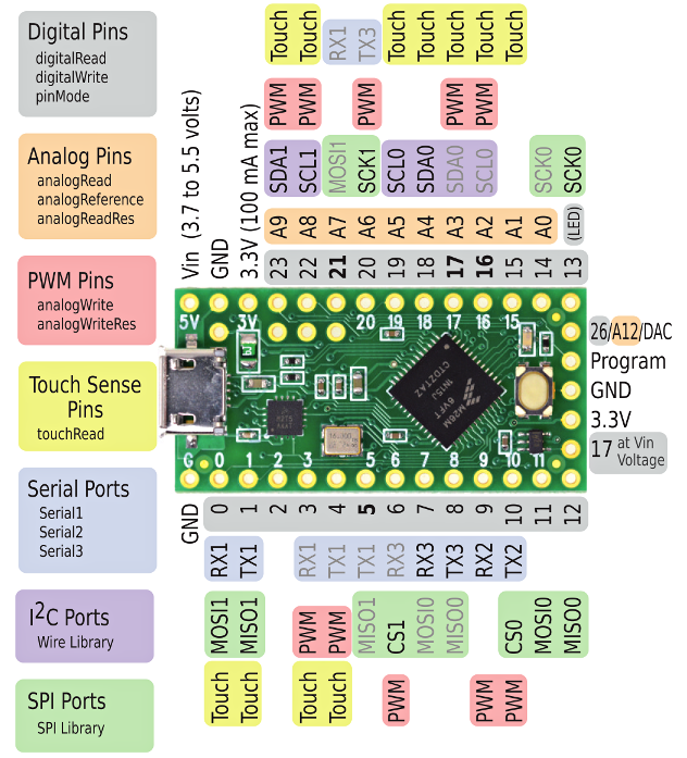 Teensy LC Pinout Guide