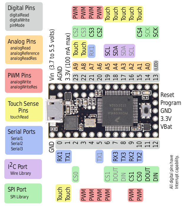 arduino 1.8.5 teensy board option